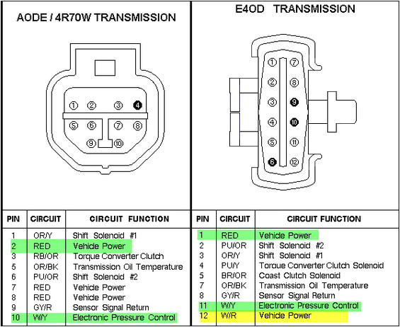 4r70w Wiring Diagram 4r70w Wiring Overdrive Switch Wiring Diagram Sample