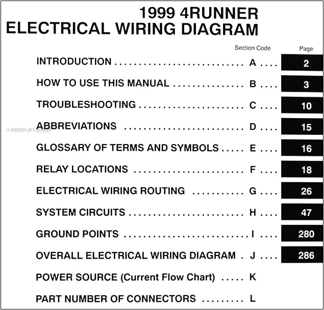 4runner Radio Wiring Diagram Fuse Diagram 2001 4runner Wiring Diagram 4runner Radio Wiring Diagram Fuse Diagram 2001 4runner Wiring Diagram
