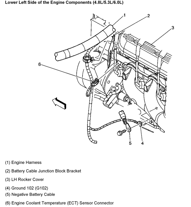 5.3 Wiring Harness Diagram Chevy 5 3 Wiring Harness Wiring Diagram Centre 5.3 Wiring Harness Diagram Chevy 5 3 Wiring Harness Wiring Diagram Centre