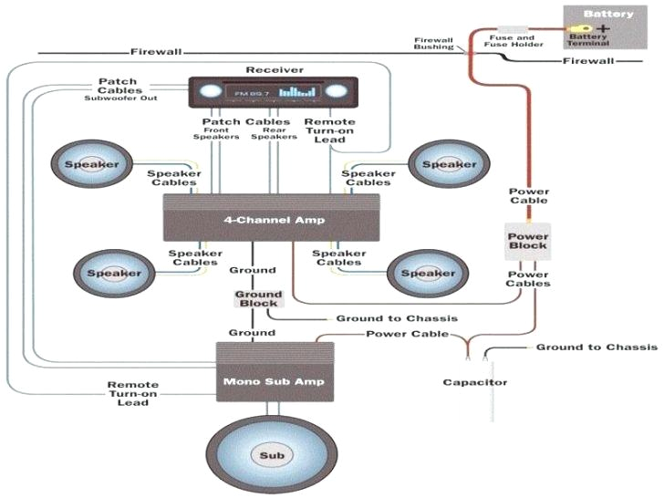 5 Channel Amplifier Wiring Diagram 5 Channel Wiring Diagram Wiring Diagram Article Review