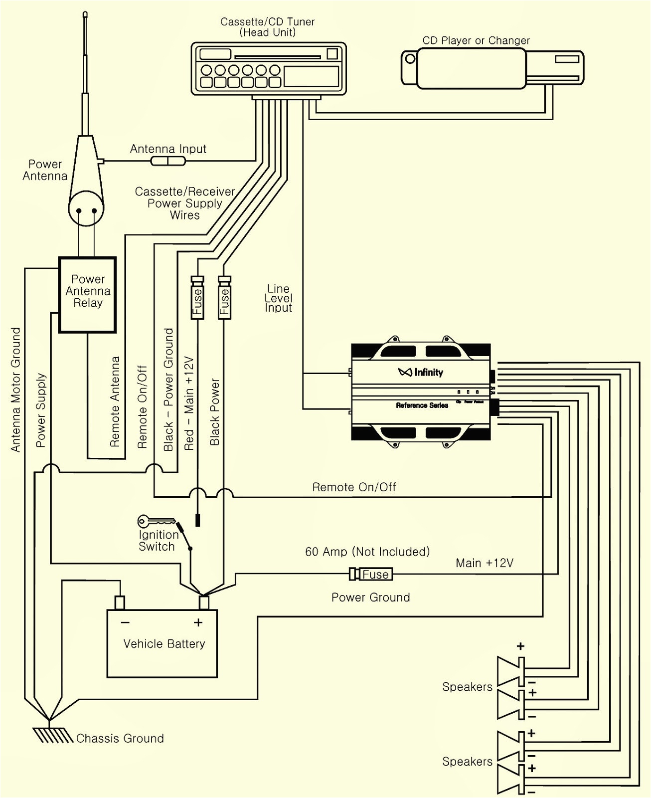 5 Channel Amplifier Wiring Diagram 7540a Infinity Amp Wiring Diagram Auto Wiring Diagram