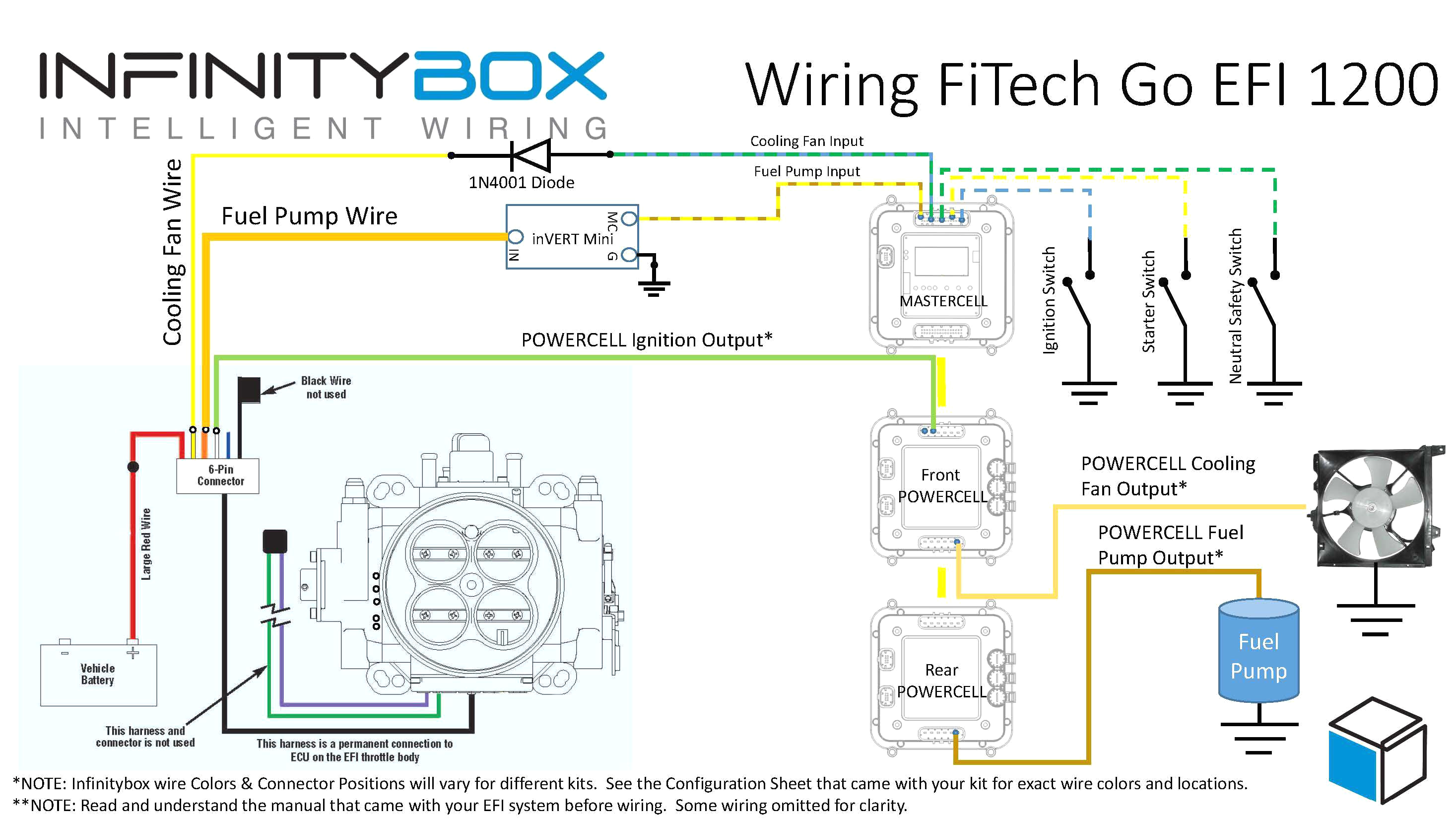 5 Pin Cdi Box Wiring Diagram 5 Pin Cdi Box Wiring Wiring Diagram for You 5 Pin Cdi Box Wiring Diagram 5 Pin Cdi Box Wiring Wiring Diagram for You