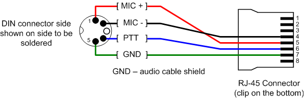 5 Pin Din to Phono Wiring Diagram 5 Pin Din to 35mm Wiring Diagram Wiring Diagram 5 Pin Din to Phono Wiring Diagram 5 Pin Din to 35mm Wiring Diagram Wiring Diagram