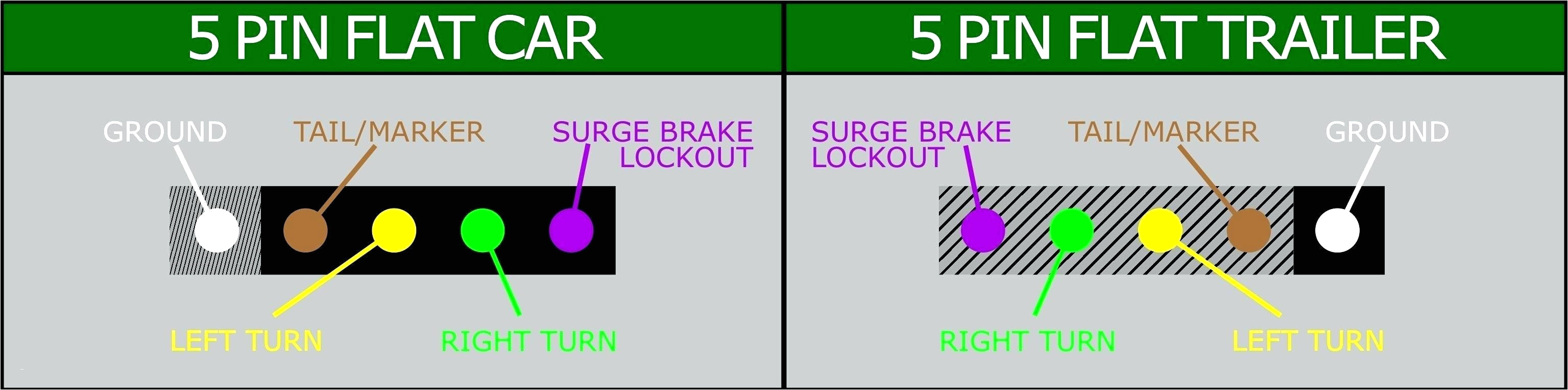 5 Pin Plug Wiring Diagram 7 Pin Connector Diagram New 5 Core Trailer Plug Wiring Diagram 7 Pin 5 Pin Plug Wiring Diagram 7 Pin Connector Diagram New 5 Core Trailer Plug Wiring Diagram 7 Pin