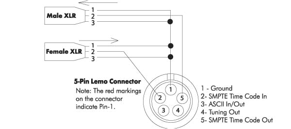 5 Pin Xlr Wiring Diagram Female Xlr Wiring Diagram Wiring Diagram 5 Pin Xlr Wiring Diagram Female Xlr Wiring Diagram Wiring Diagram
