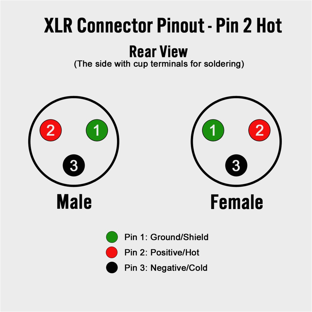 5 Pin Xlr Wiring Diagram Xlr Connector Pinout Diagram Rear Pin 2 Hot V2 Green 5 Xlr Wiring 5 Pin Xlr Wiring Diagram Xlr Connector Pinout Diagram Rear Pin 2 Hot V2 Green 5 Xlr Wiring