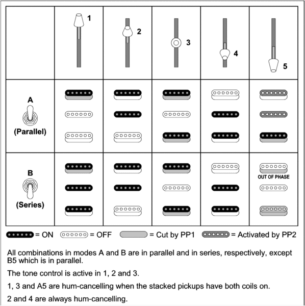 5 Way Super Switch Wiring Diagrams 5 Way Super Switch Schematic Google Search Guitar Wiring 5 Way Super Switch Wiring Diagrams 5 Way Super Switch Schematic Google Search Guitar Wiring