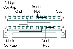 5 Way Super Switch Wiring Diagrams Guitar Wiring 101 Diy Fever 5 Way Super Switch Wiring Diagrams Guitar Wiring 101 Diy Fever
