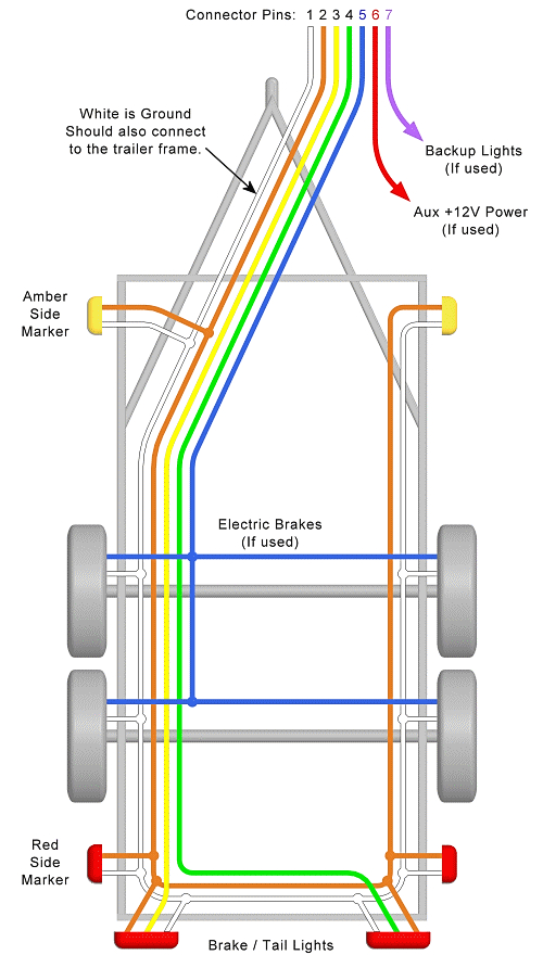 5 Wire Trailer Light Wiring Diagram Wabash 7 Way Trailer Wiring Color Diagram Wiring Diagram Sheet 5 Wire Trailer Light Wiring Diagram Wabash 7 Way Trailer Wiring Color Diagram Wiring Diagram Sheet