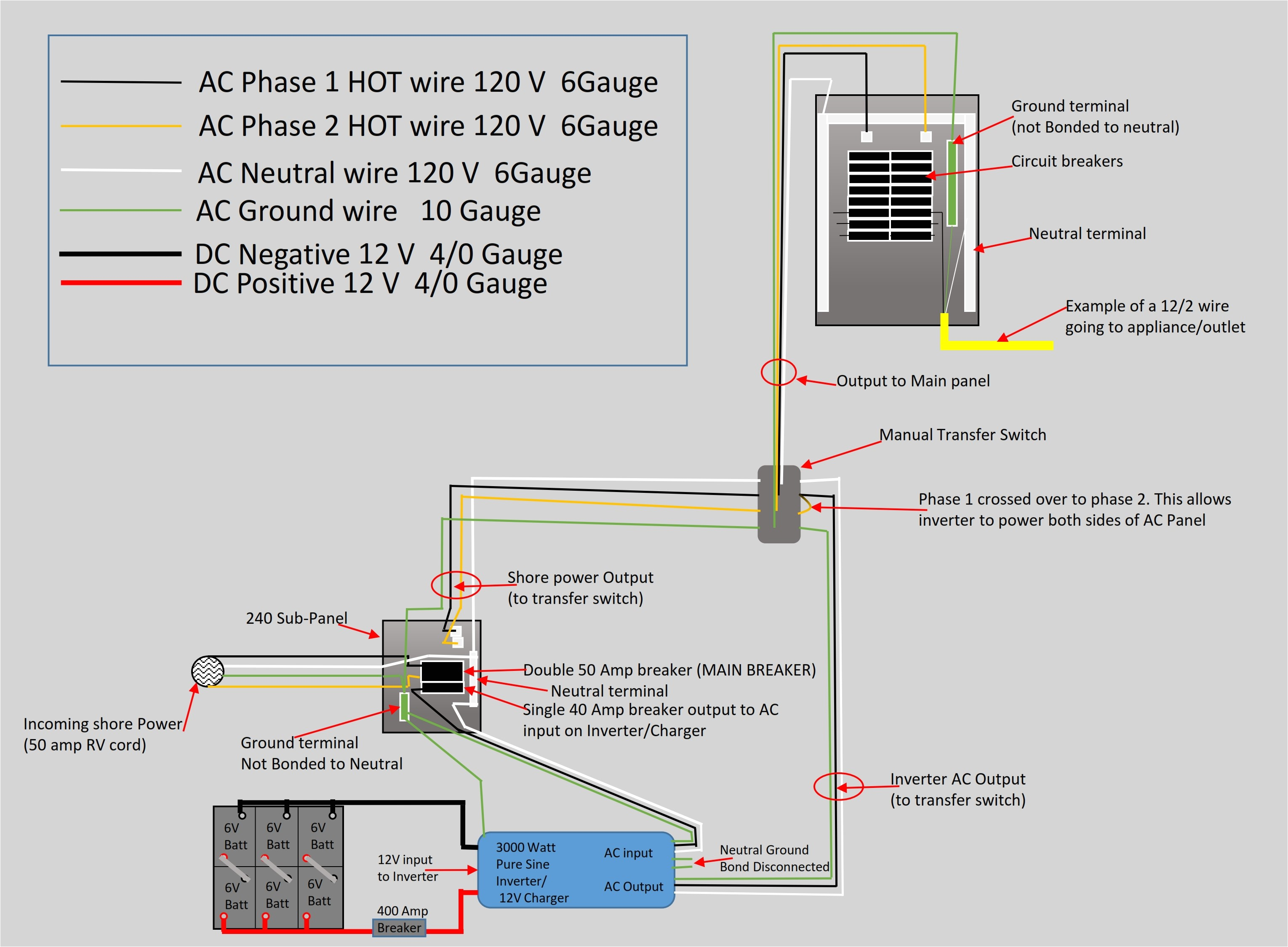 50 Amp Rv Breaker Wiring Diagram Park Model Rv 50 Amp Wiring Diagram Wiring Diagram Ame 50 Amp Rv Breaker Wiring Diagram Park Model Rv 50 Amp Wiring Diagram Wiring Diagram Ame