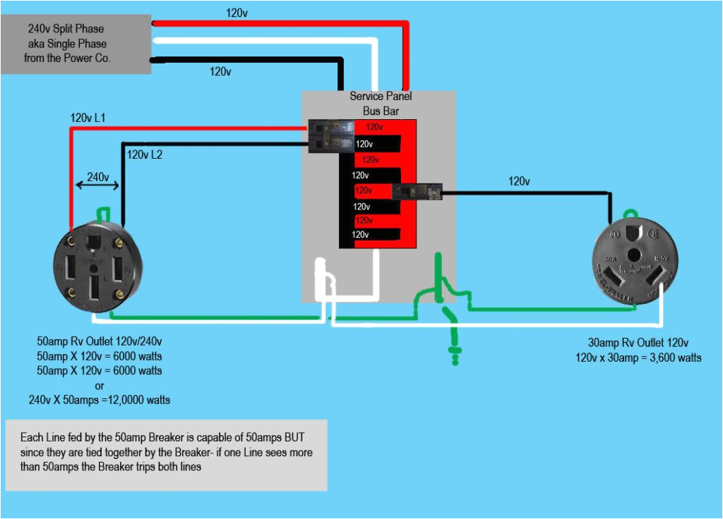 50 Amp Rv Plug Wiring Diagram Home Wiring Diagrams Rv Park Wiring Diagram 50 Amp Rv Plug Wiring Diagram Home Wiring Diagrams Rv Park Wiring Diagram