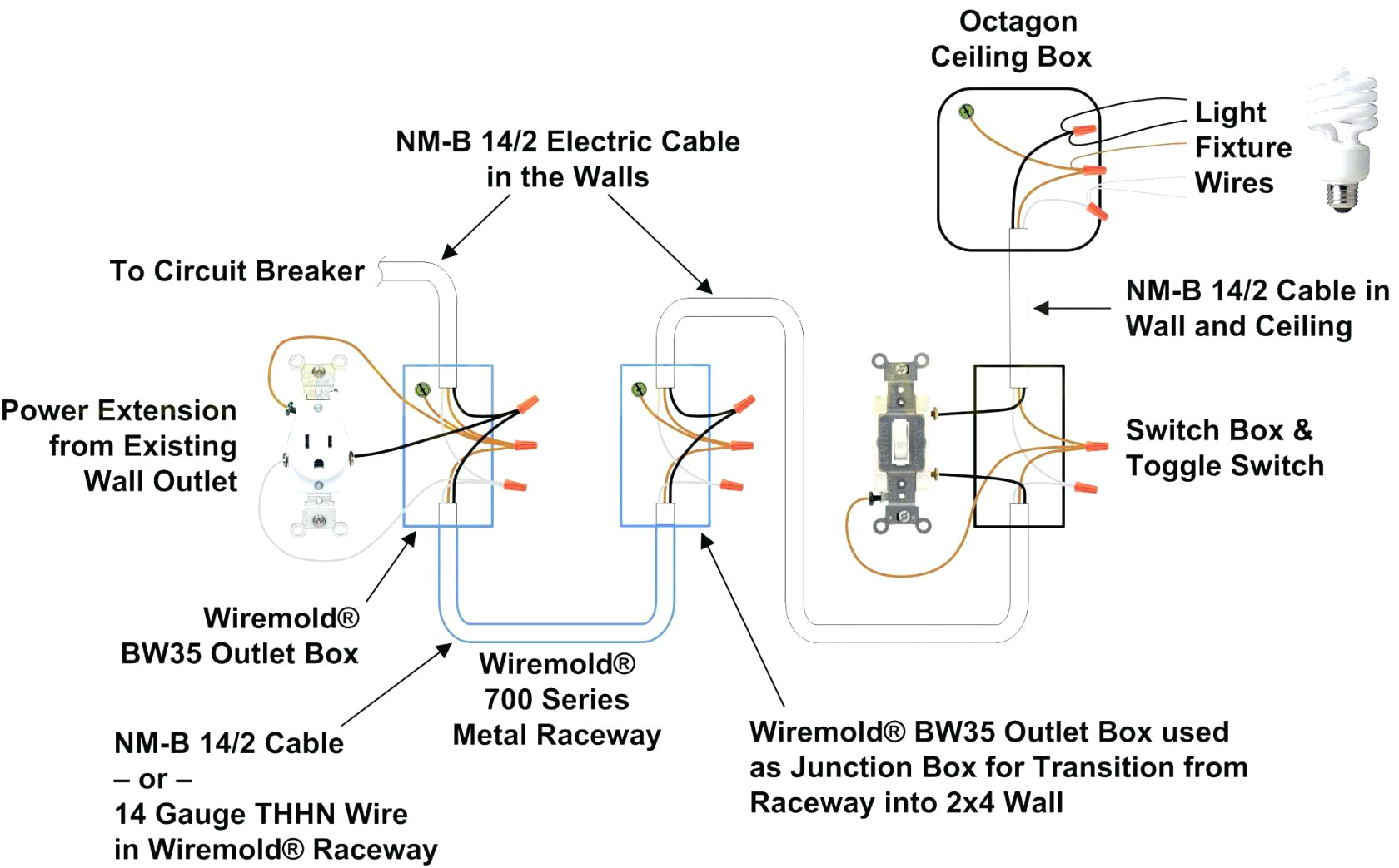 50 Amp Twist Lock Plug Wiring Diagram 50 Amp Twist Lock Plug Wiring Diagram Sample 50 Amp Twist Lock Plug Wiring Diagram 50 Amp Twist Lock Plug Wiring Diagram Sample