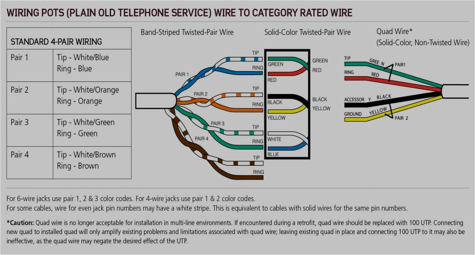 586a Wiring Diagram att Cat5e Wiring Diagram Wiring Diagram Autovehicle 586a Wiring Diagram att Cat5e Wiring Diagram Wiring Diagram Autovehicle