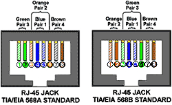 586a Wiring Diagram Cat5e Cable Wiring Standard Cat 5e Cable Pin assignment Cat 5 Wire