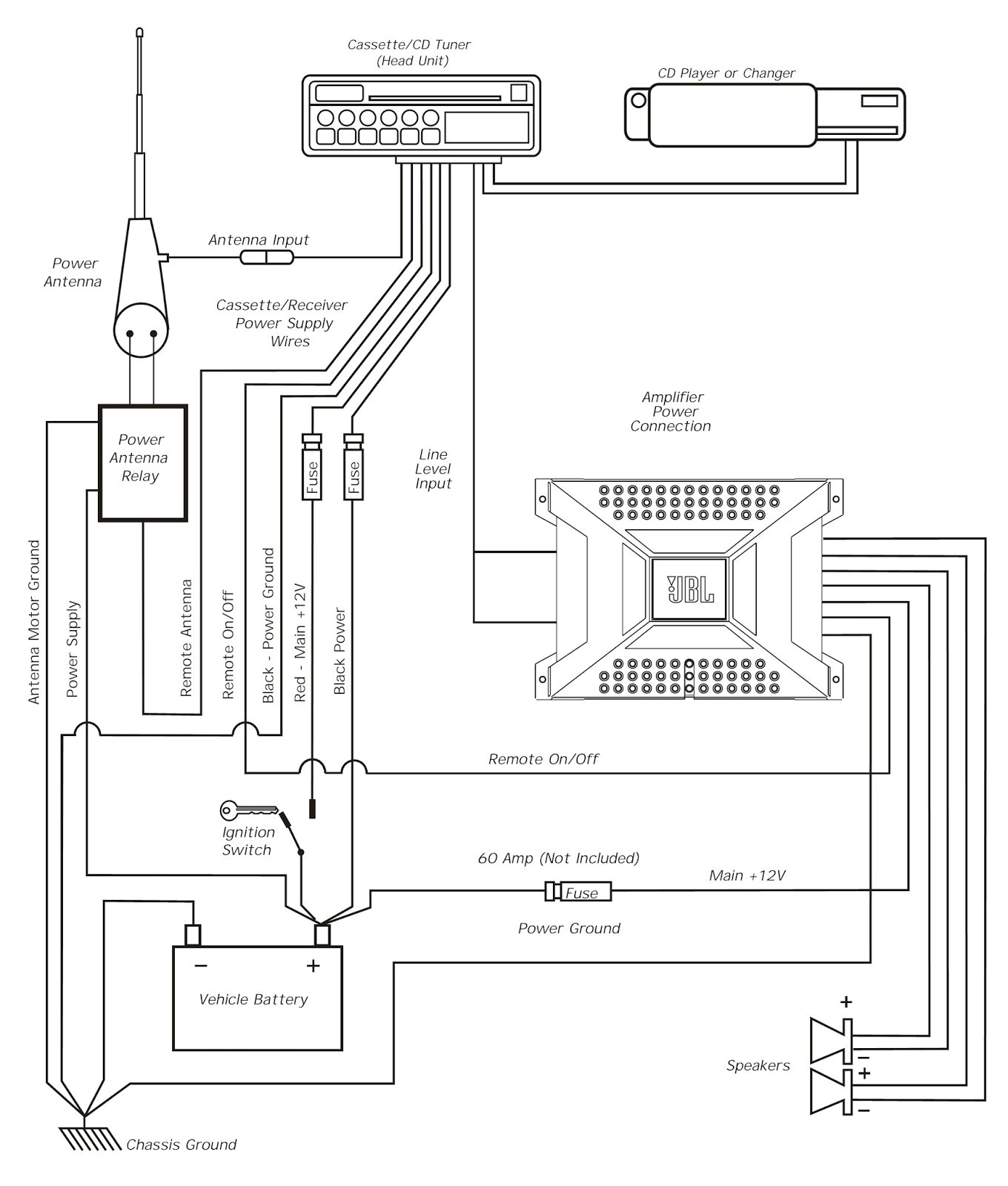 6 Channel Amp Wiring Diagram 6 Channel Car Amplifier Wiring Diagram Wire Diagram 6 Channel Amp Wiring Diagram 6 Channel Car Amplifier Wiring Diagram Wire Diagram