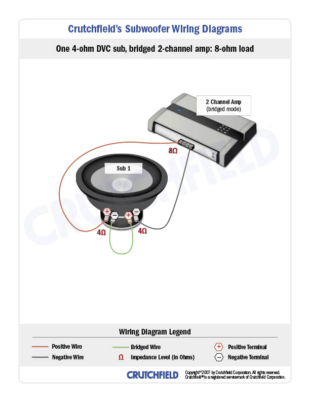 6 Channel Car Amplifier Wiring Diagram Amplifier Wiring Diagrams How to Add An Amplifier to Your Car Audio 6 Channel Car Amplifier Wiring Diagram Amplifier Wiring Diagrams How to Add An Amplifier to Your Car Audio