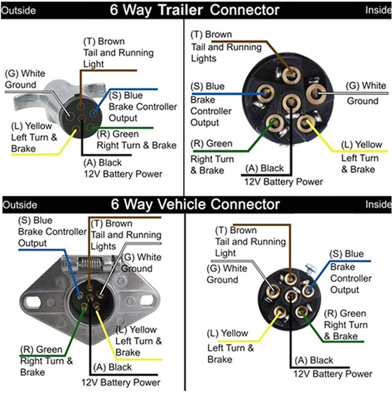 6 Pin Round Trailer Plug Wiring Diagram Trailer Wiring Diagram 6 Pole Round Wiring Diagram View 6 Pin Round Trailer Plug Wiring Diagram Trailer Wiring Diagram 6 Pole Round Wiring Diagram View
