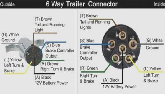 6 Pin Trailer Wiring Harness Diagram 6 Pin Plug Wiring Diagram Wiring Diagram Rows 6 Pin Trailer Wiring Harness Diagram 6 Pin Plug Wiring Diagram Wiring Diagram Rows