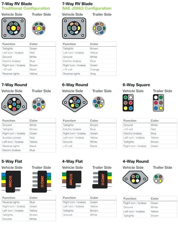 6 Pole Square Trailer Wiring Diagram 5 Round Wire Diagram Wiring Diagram Centre