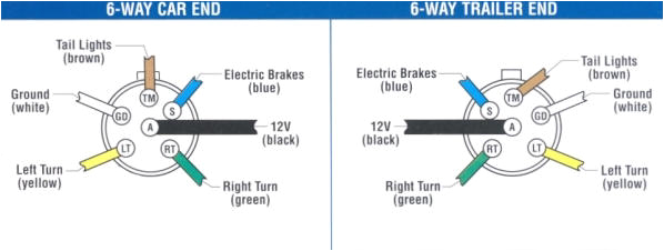 6 Round Trailer Plug Wiring Diagram Six Pin Round Wiring Diagram Wiring Diagram Mega 6 Round Trailer Plug Wiring Diagram Six Pin Round Wiring Diagram Wiring Diagram Mega