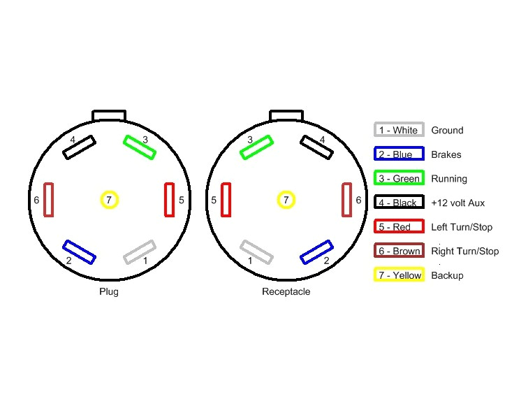 6 Way Plug Wiring Diagram 6 Pin Trailer Plug Wiring Schematic Wiring Diagram Meta