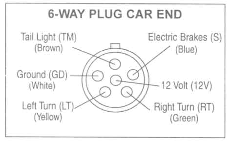 6 Way Plug Wiring Diagram 6 Point Trailer Plug Wiring Diagram Wiring Diagram Show