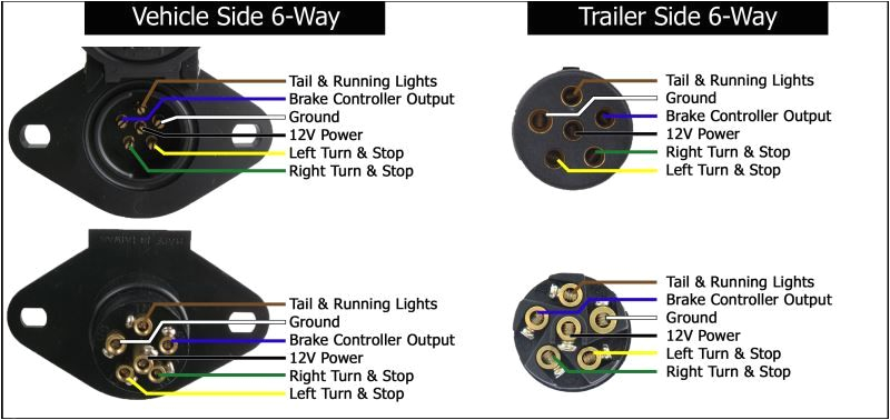 6 Way Trailer Light Wiring Diagram 6 Pin Trailer Wiring Wiring Diagrams