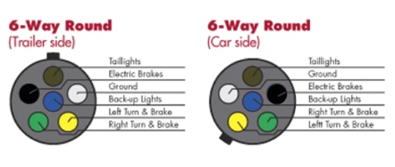 6 Way Trailer Wiring Diagram 6 Pin Trailer Plug Wiring Wiring Diagram Name 6 Way Trailer Wiring Diagram 6 Pin Trailer Plug Wiring Wiring Diagram Name