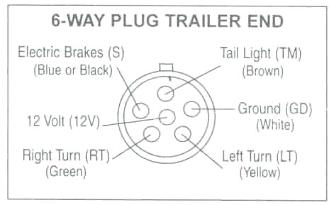 6 Way Wiring Diagram Wire Trailer Wiring Diagram Utahsaturnspecialist Com