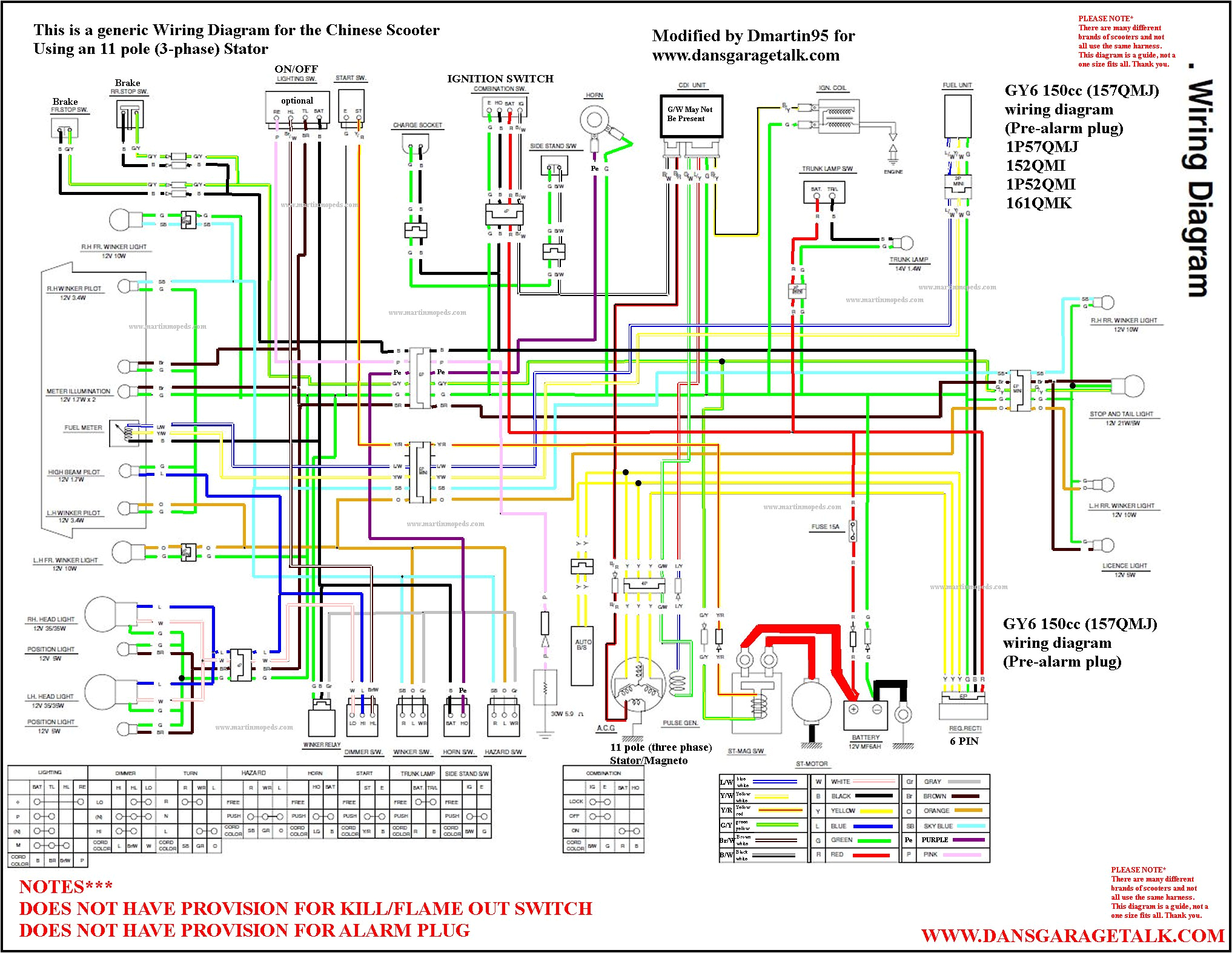 6 Wire Cdi Wiring Diagram Chinese Scooter Tao Wiring Diagram My Wiring Diagram 6 Wire Cdi Wiring Diagram Chinese Scooter Tao Wiring Diagram My Wiring Diagram