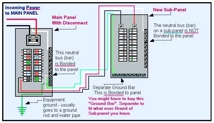 60 Amp Sub Panel Wiring Diagram 100 Amp Wire Gauge Aluminum 100 Amp Wire Size Copper 100 Amp Sub 60 Amp Sub Panel Wiring Diagram 100 Amp Wire Gauge Aluminum 100 Amp Wire Size Copper 100 Amp Sub