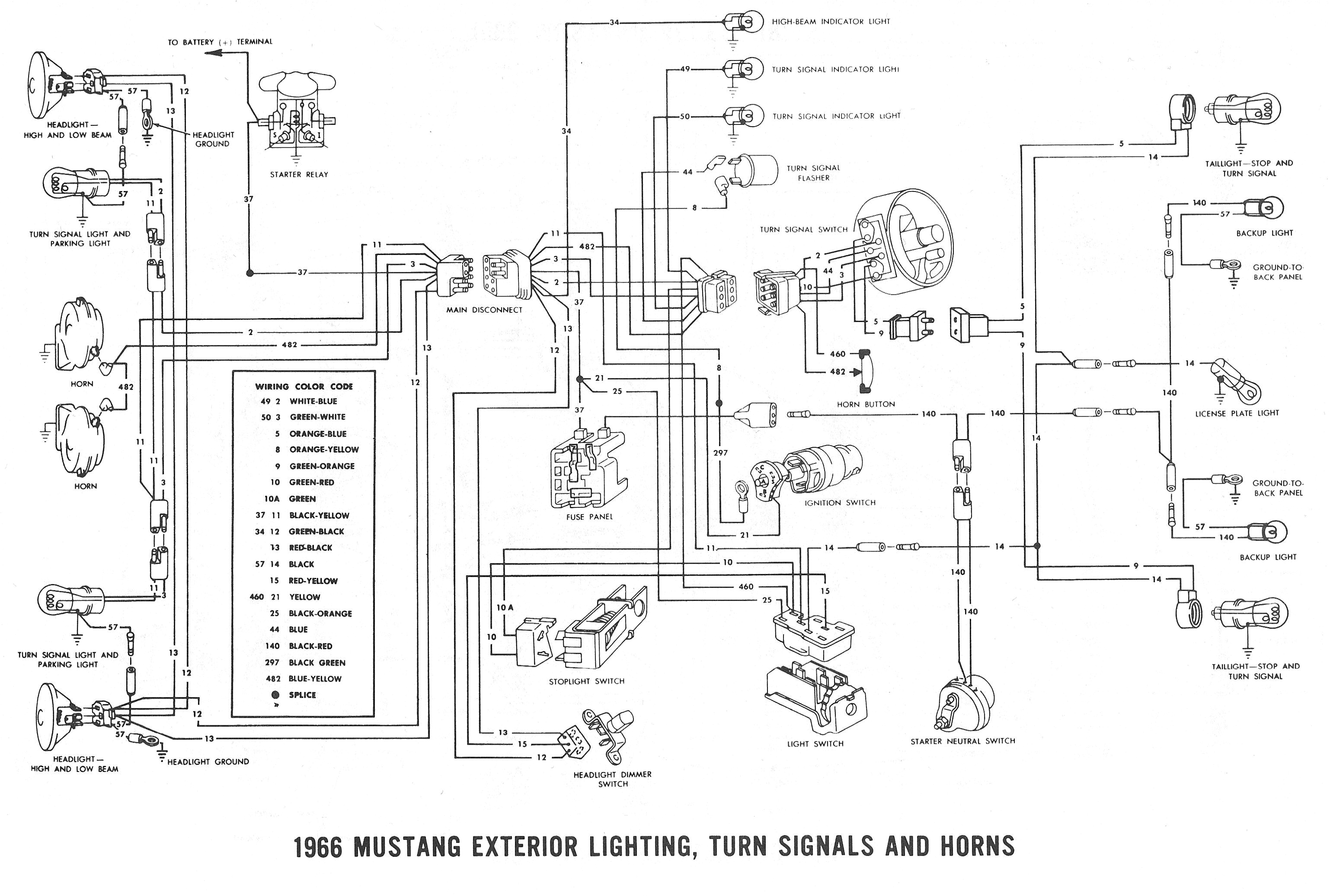 66 Mustang Wiring Diagram 66 ford F250 Wiring Diagram Wiring Diagram Article