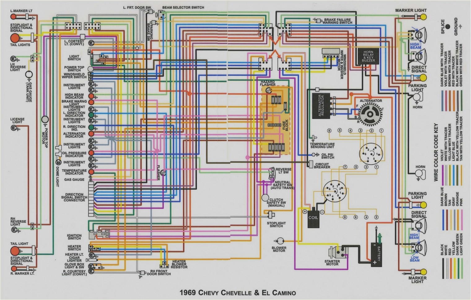 69 Chevy C10 Wiring Diagram 68 Chevy Horn Wiring Diagram Wiring Diagram View 69 Chevy C10 Wiring Diagram 68 Chevy Horn Wiring Diagram Wiring Diagram View