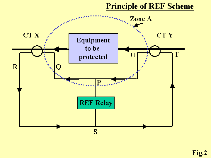 6es7231 4hd32 0xb0 Wiring Diagram Saeed Electrical Engineering