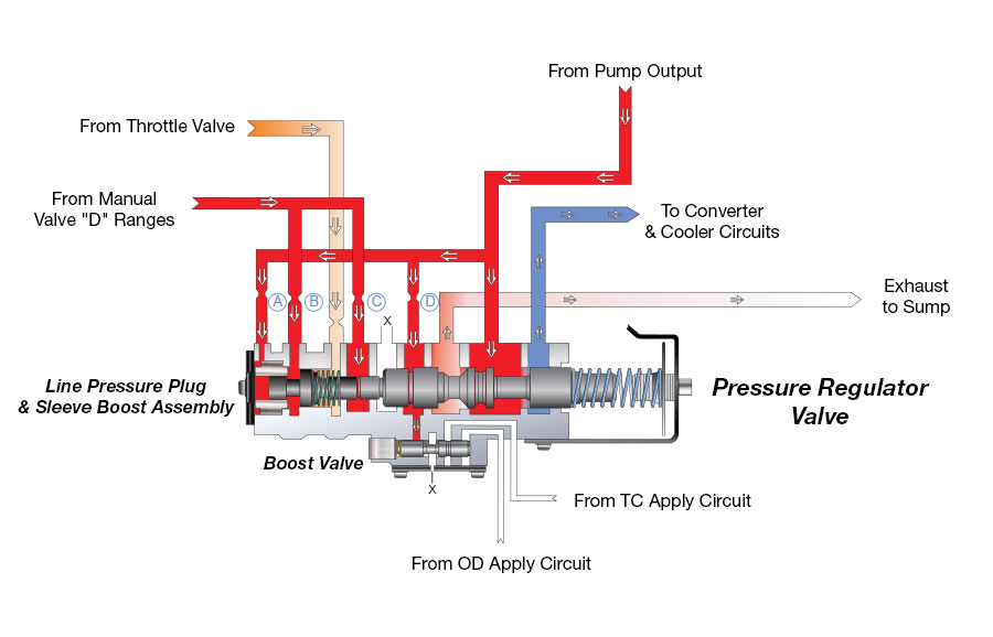 7.3 Glow Plug Relay Wiring Diagram 7 3 Glow Plug Relay Wiring Diagram Fresh Diagram for 6 5 Diesel Glow