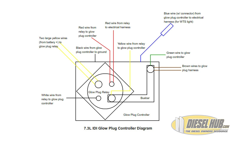 7.3 Powerstroke Glow Plug Relay Wiring Diagram Wiring Diagram Glow Plug Relay 7 3 2 Schema Diagram Database