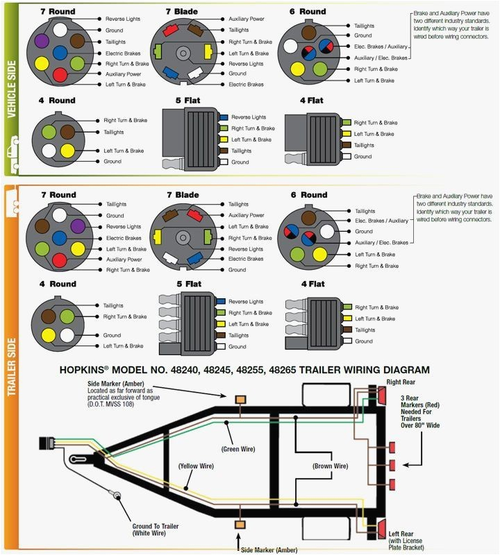 7 Blade to 4 Flat Adapter Wiring Diagram 7 Blade Trailer Wiring Diagram On Big Tex Wiring Diagram Fascinating 7 Blade to 4 Flat Adapter Wiring Diagram 7 Blade Trailer Wiring Diagram On Big Tex Wiring Diagram Fascinating