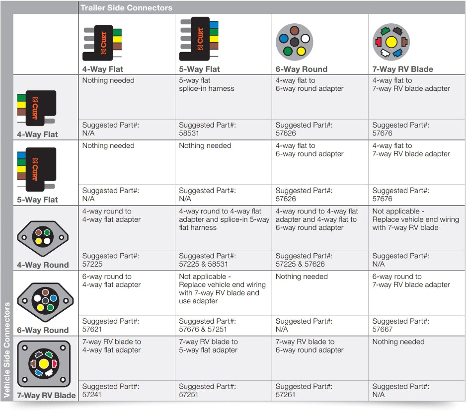 7 Blade to 4 Flat Adapter Wiring Diagram towing Wiring Adapters Wiring Diagram Technic 7 Blade to 4 Flat Adapter Wiring Diagram towing Wiring Adapters Wiring Diagram Technic