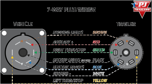 7 Blade Trailer Plug Wiring Diagram Iron Eagle Trailers Trailer Plug Wiring Diagram 7 Wiring Diagram User 7 Blade Trailer Plug Wiring Diagram Iron Eagle Trailers Trailer Plug Wiring Diagram 7 Wiring Diagram User