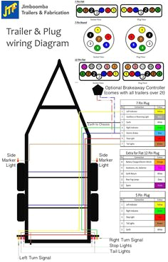 7 Flat Wiring Diagram 11 Best Trailer Images In 2019 Good Ideas Agriculture Camper Caravan 7 Flat Wiring Diagram 11 Best Trailer Images In 2019 Good Ideas Agriculture Camper Caravan