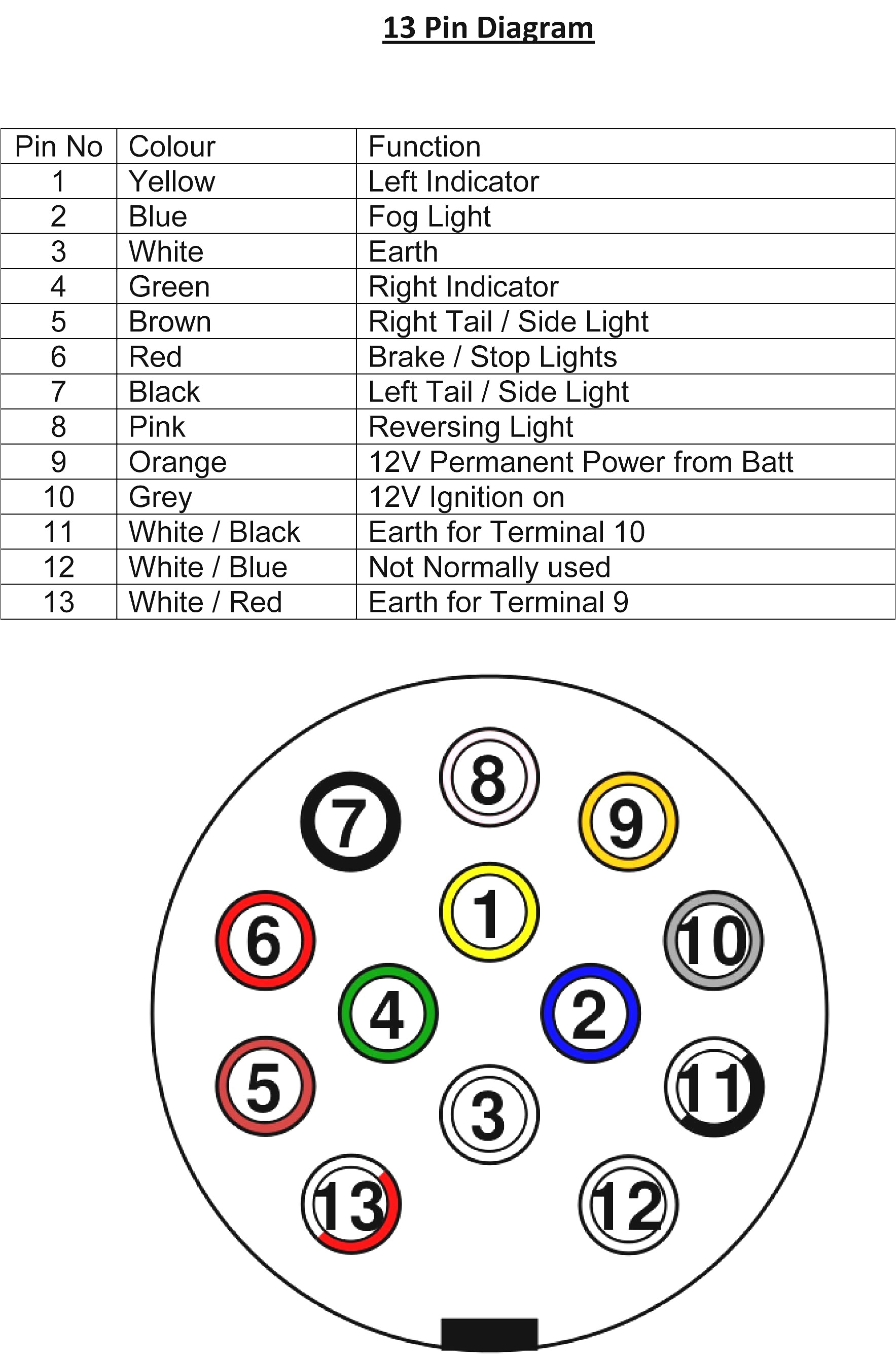 7 Pin Trailer Plug Wiring Diagram Uk towing Wiring Diagram Wiring Diagram Database 7 Pin Trailer Plug Wiring Diagram Uk towing Wiring Diagram Wiring Diagram Database