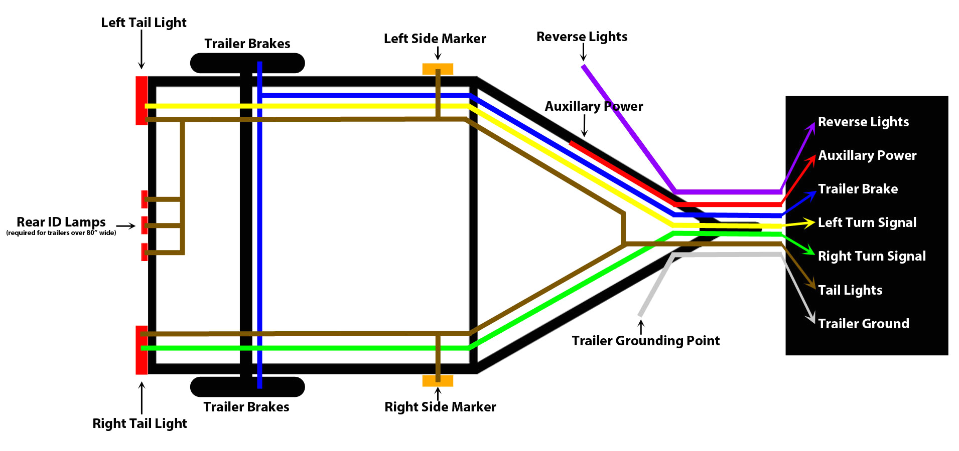 7 Pin Trailer Wiring Diagram Electric Brakes Reese Wiring Diagram Wiring Diagram Site