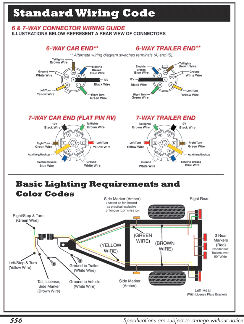 7 Pin Wiring Diagram Trailer Wiring Diagram for 6 Pin Connector Wiring Diagram Mega 7 Pin Wiring Diagram Trailer Wiring Diagram for 6 Pin Connector Wiring Diagram Mega