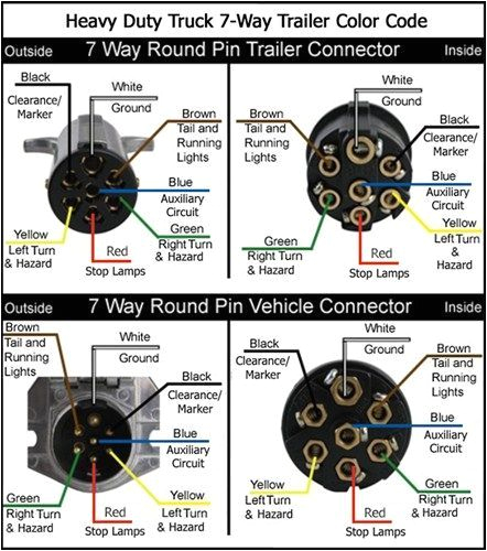 7 Pole Round Pin Trailer Wiring Connector Diagram Livestock Trailer Wiring Harness Wiring Diagrams Favorites 7 Pole Round Pin Trailer Wiring Connector Diagram Livestock Trailer Wiring Harness Wiring Diagrams Favorites