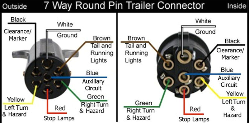 7 Pole Round Pin Trailer Wiring Connector Diagram Pollak 7 Pin Wiring Diagram Wiring Diagram Technic 7 Pole Round Pin Trailer Wiring Connector Diagram Pollak 7 Pin Wiring Diagram Wiring Diagram Technic