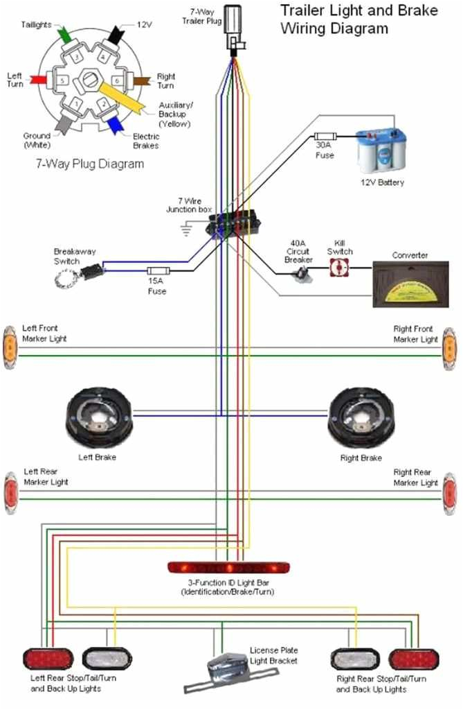 7 Pole Rv Plug Wiring Diagram Chevy Rv Plug Diagram Wiring Diagram Centre 7 Pole Rv Plug Wiring Diagram Chevy Rv Plug Diagram Wiring Diagram Centre