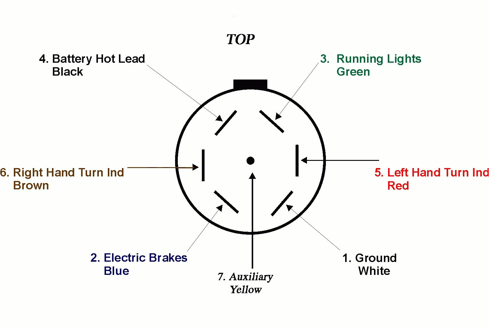 7 Way Plug Trailer Wiring Diagram 4 Pin Wire Diagram Wiring Diagram
