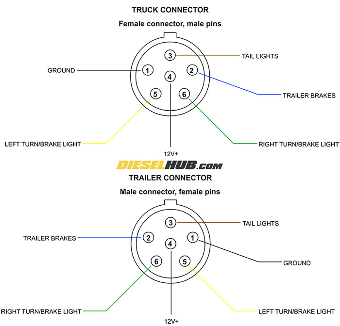7 Way Plug Trailer Wiring Diagram 6 Pin Trailer Wire Diagram Wiring Diagram Post