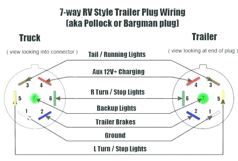7 Way Plug Wiring Diagram Trailer Wiring Diagram for Log Wiring Diagram Review