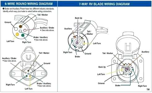 7 Way Rv Blade Wiring Diagram 7 Plug Truck Wiring Diagram Yer 0 Blade Trailer Side Pass Harness 6 7 Way Rv Blade Wiring Diagram 7 Plug Truck Wiring Diagram Yer 0 Blade Trailer Side Pass Harness 6